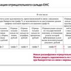 Как уменьшить сальдо по ЕНС