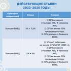 Система налогообложения 