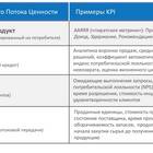 Успеваемость в процентах: как рассчитать и анализировать